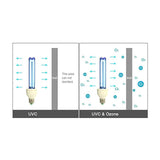 Germicidal UVC Light Bulb - 253.7nm 120V 25W UV-C CFL Standard E26 E27 USA Lamp Socket - Available with or without O3 Technology!