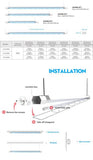 Jaspertronics™ 40W 254nm Germicidal High Bay UV-C Tube Light Fixture with Dual Lamps, Remote, & Safety Sensors